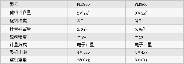 PLD800型混凝土配料機(jī)參數(shù)